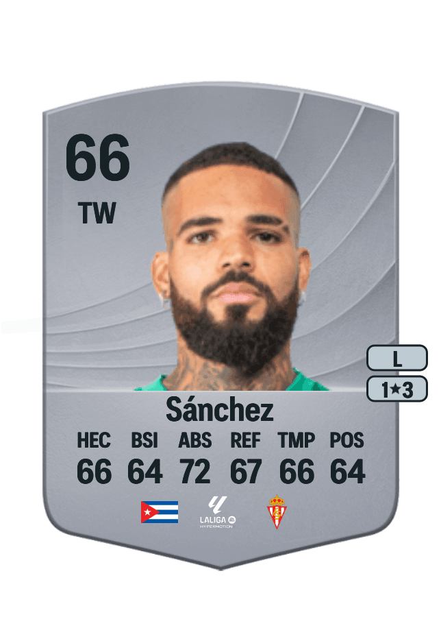 Christian Joel Sánchez card