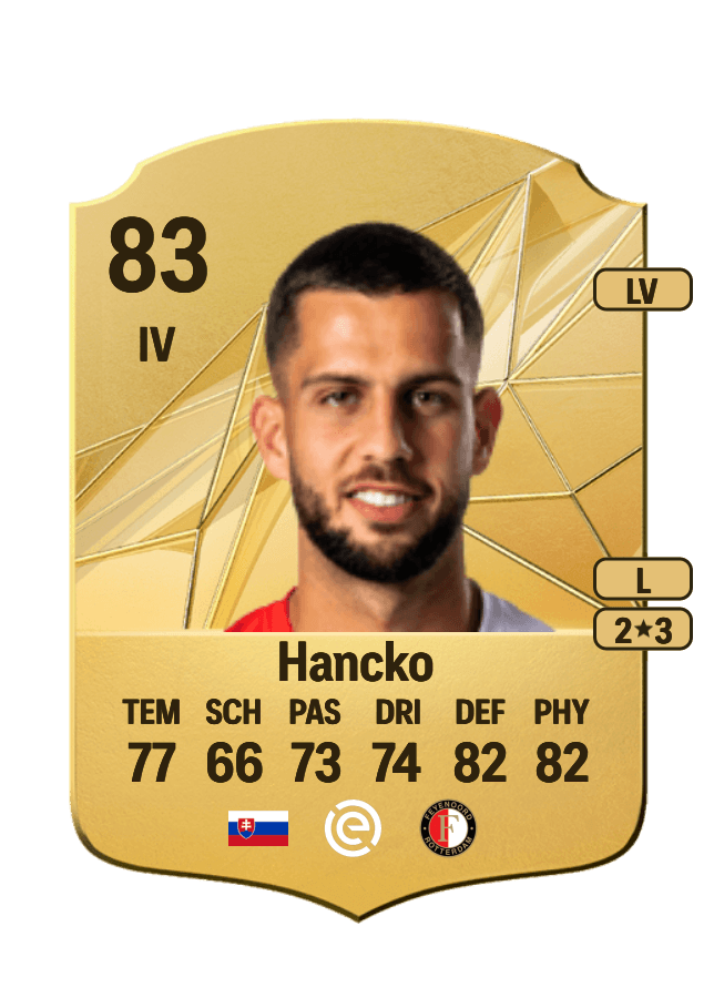 Dávid Hancko card