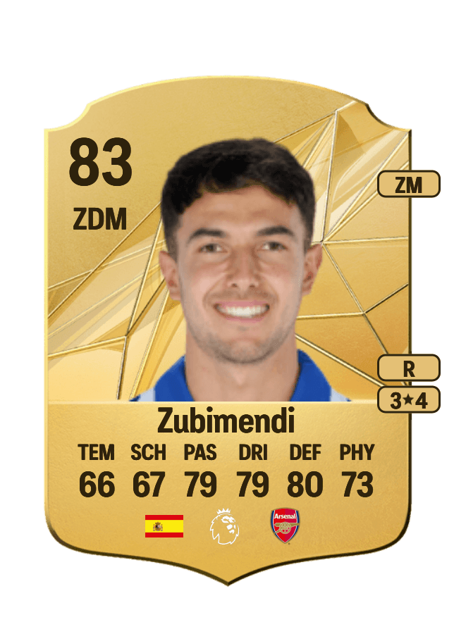 Zubimendi card