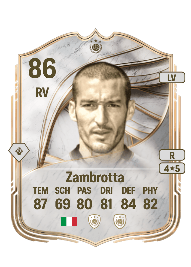 Gianluca Zambrotta card