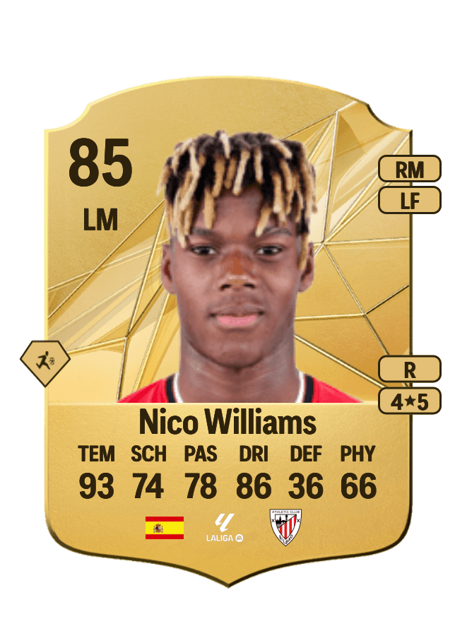 Nico Williams card