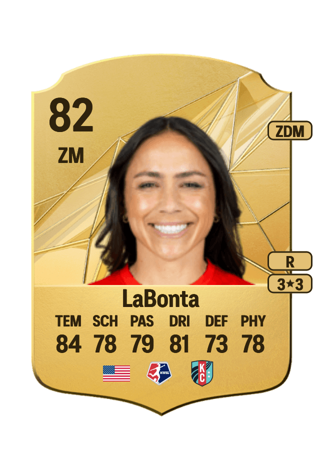 Lo'eau LaBonta card