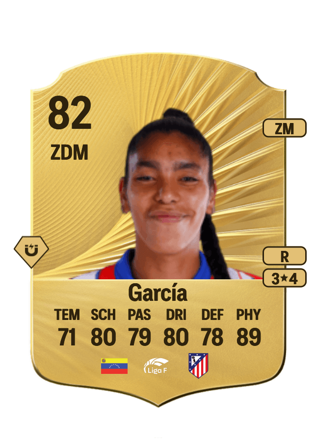 Gabriela García card