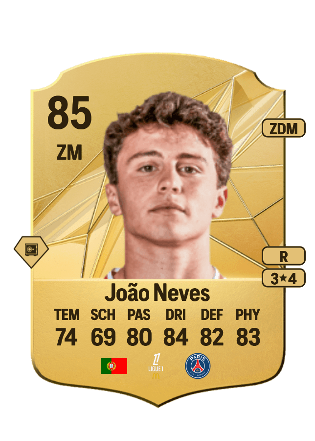 João Neves card
