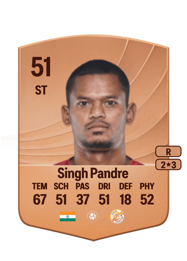 Ranjeet Singh Pandre card