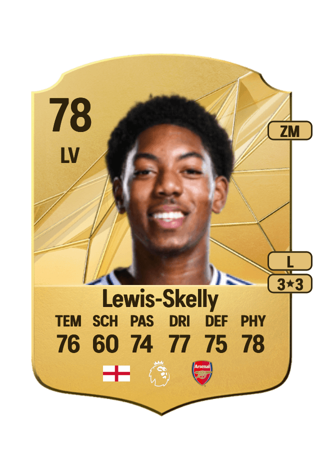 Myles Lewis-Skelly card