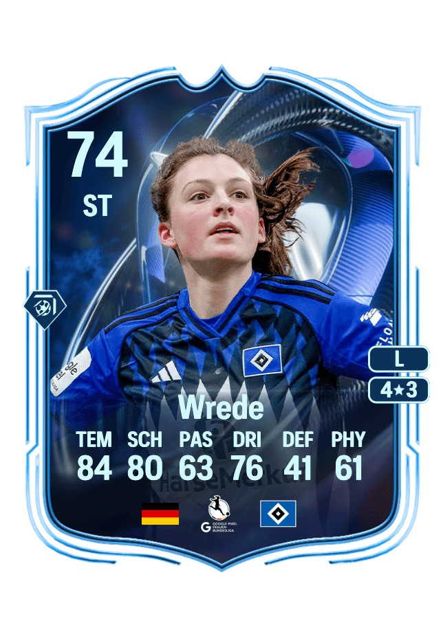 Lotta Wrede card