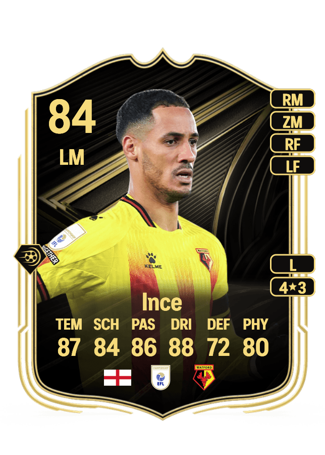 Tom Ince card