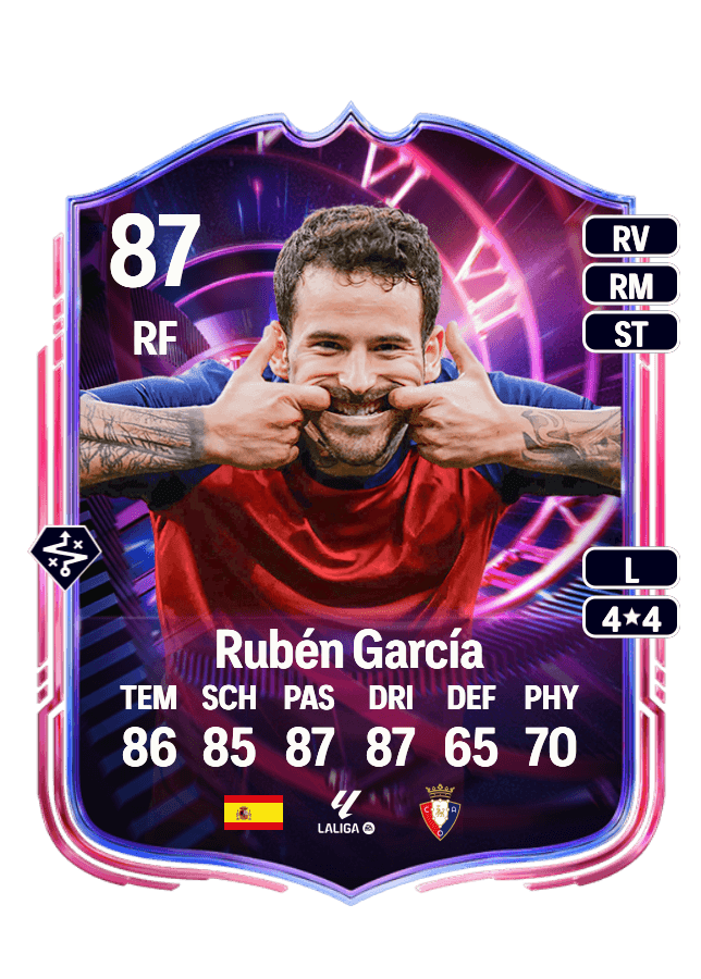 Rubén García card