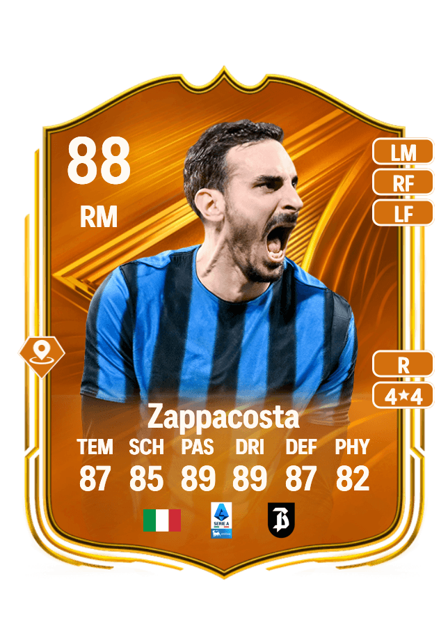 Davide Zappacosta card