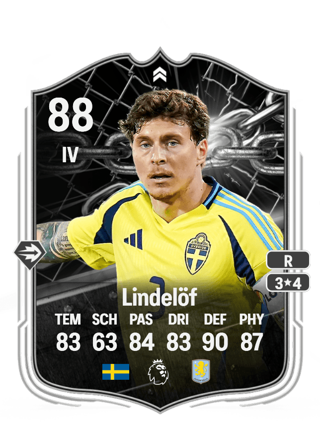 Victor Lindelöf card