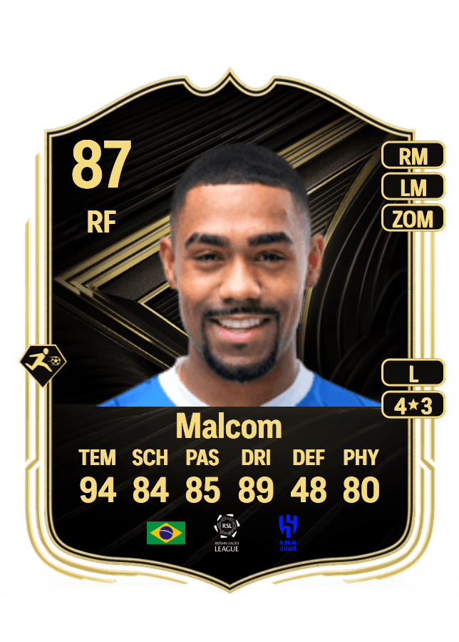 Malcom card