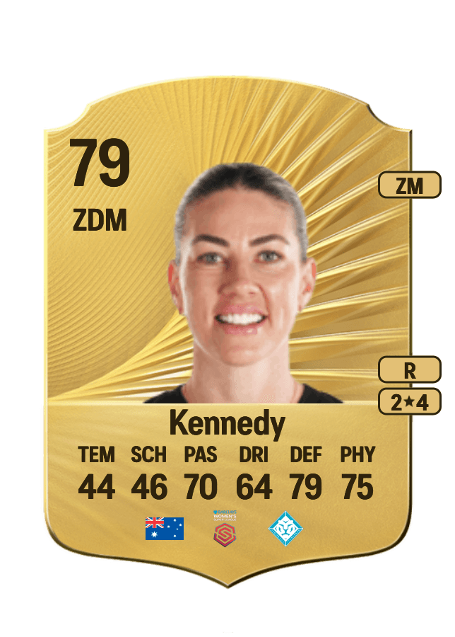 Alanna Kennedy card