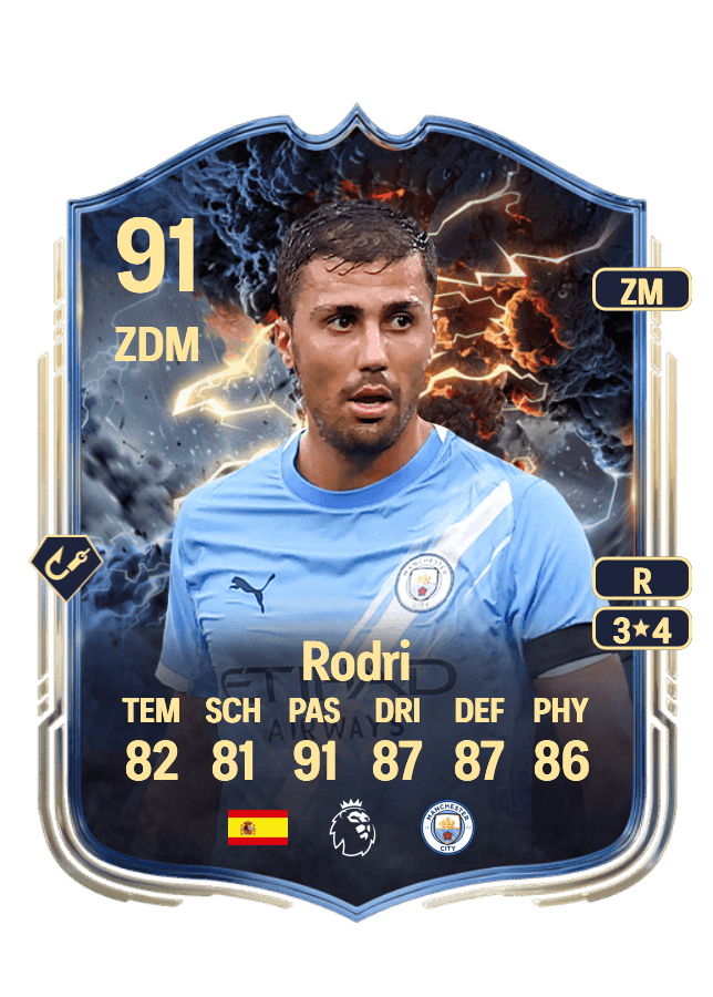 Rodri card