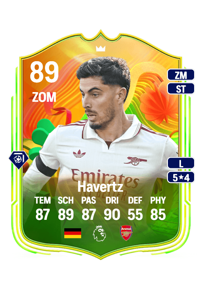 Kai Havertz card