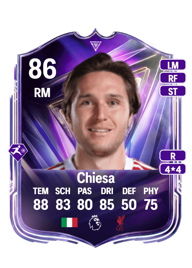 Federico Chiesa card