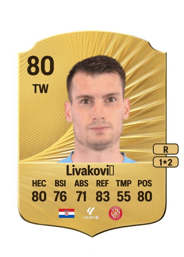 Dominik Livaković card