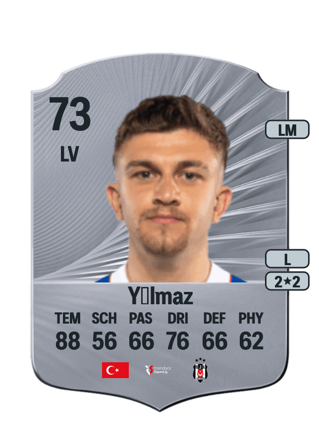 Rıdvan Yılmaz card