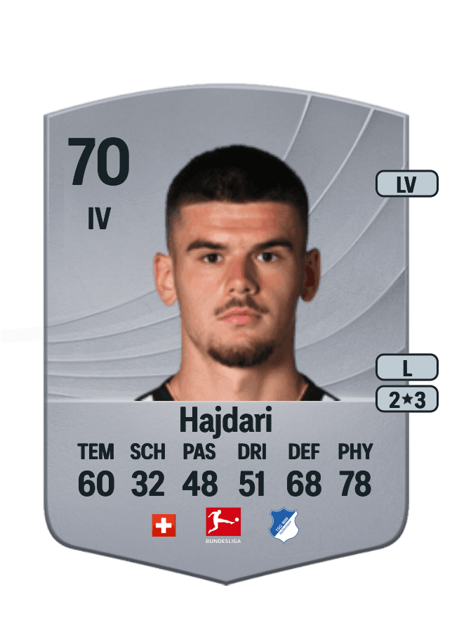 Albian Hajdari card
