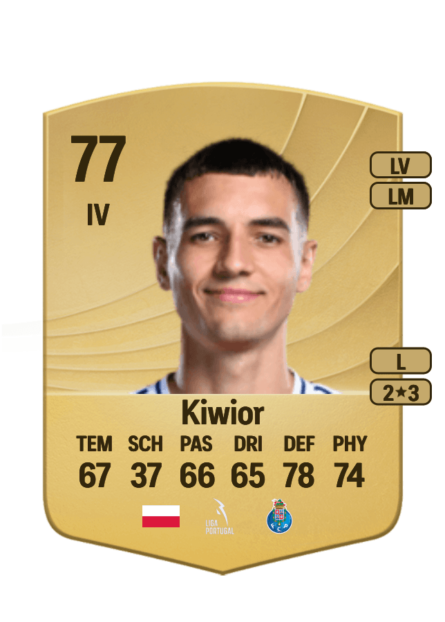Jakub Kiwior card