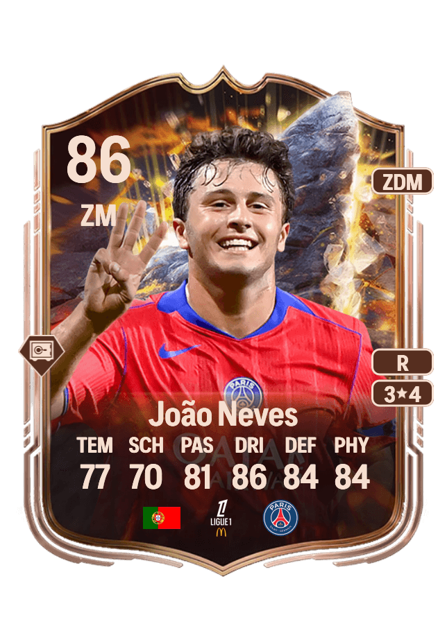 João Neves card