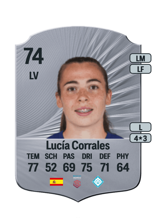 Lucía Corrales card