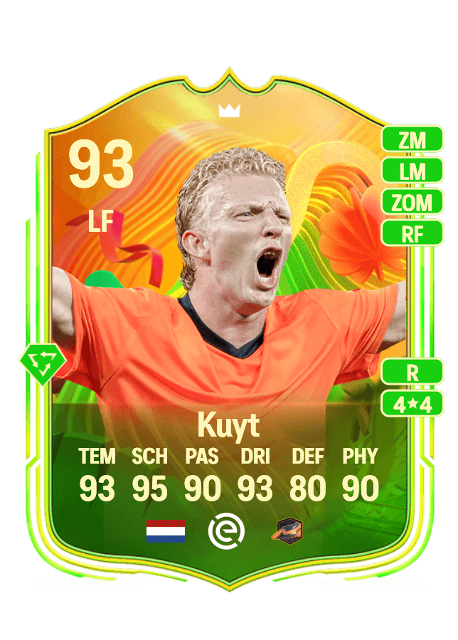 Dirk Kuyt card