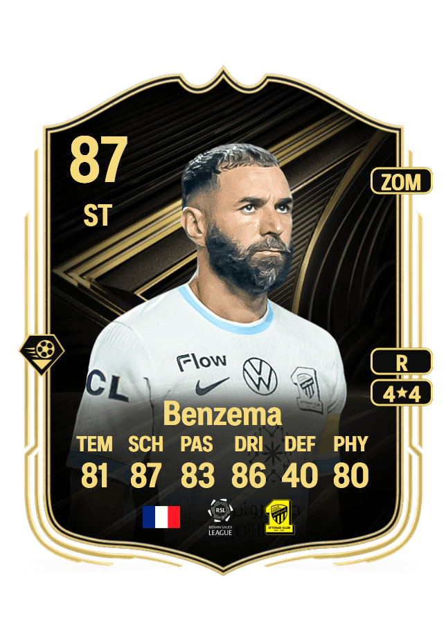 Karim Benzema card