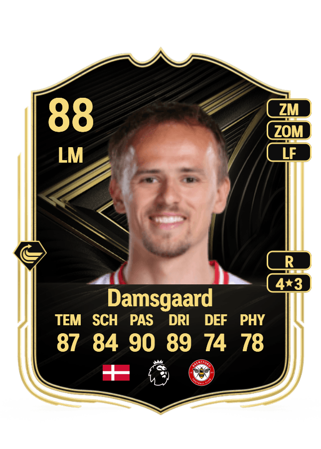 Mikkel Damsgaard card