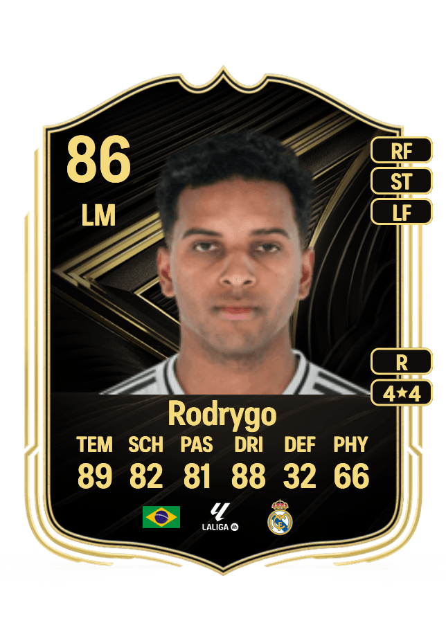 Rodrygo card