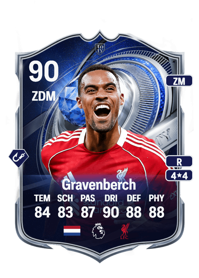 Ryan Gravenberch card