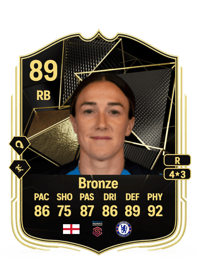 Lucy Bronze card
