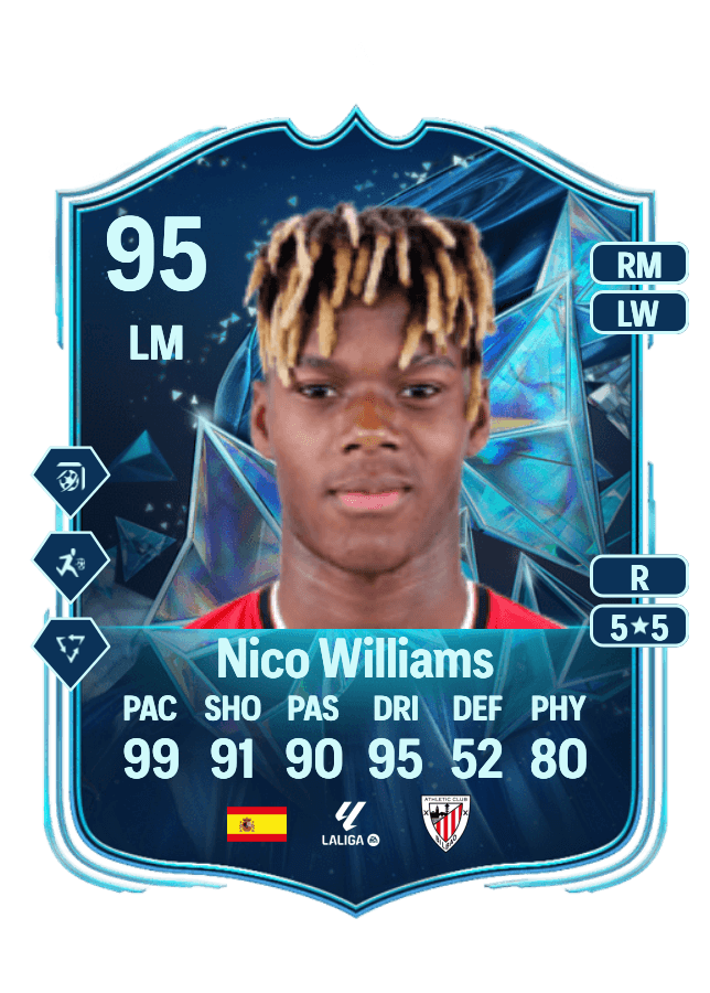 Nico Williams card