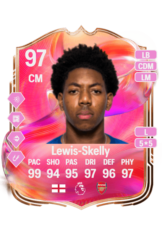 Myles Lewis-Skelly card