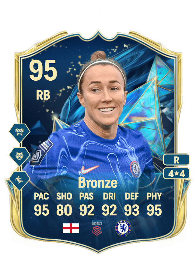 Lucy Bronze card