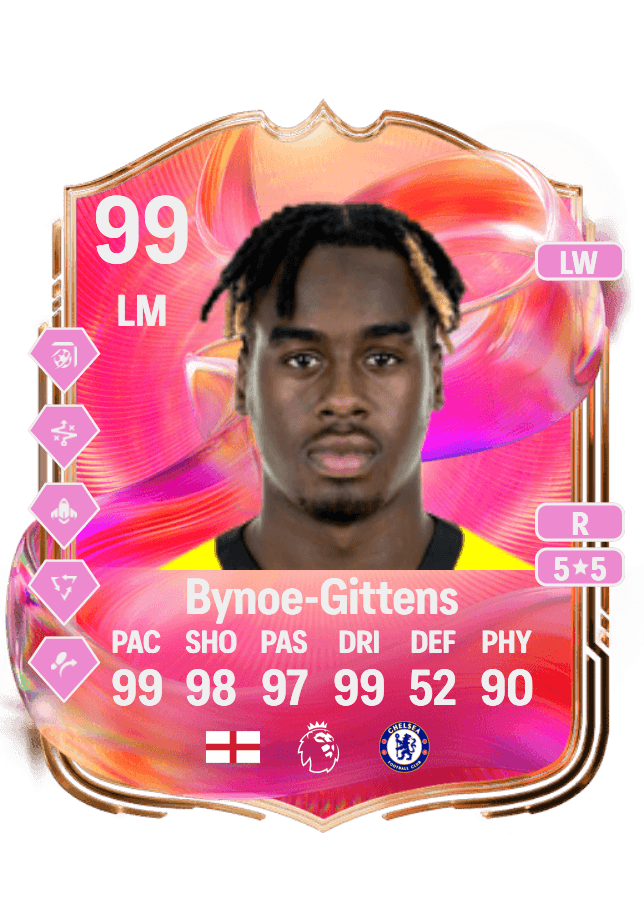 Jamie Bynoe-Gittens card