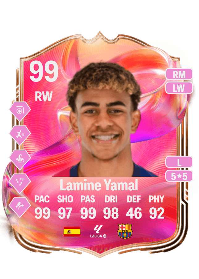 Lamine Yamal card