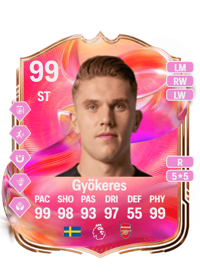 Viktor Gyökeres card
