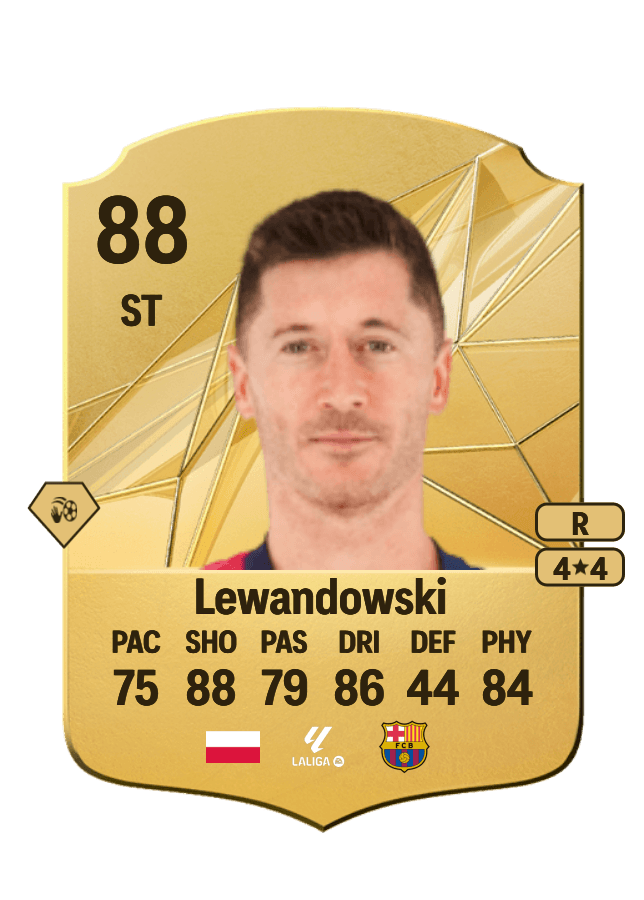 Robert Lewandowski card