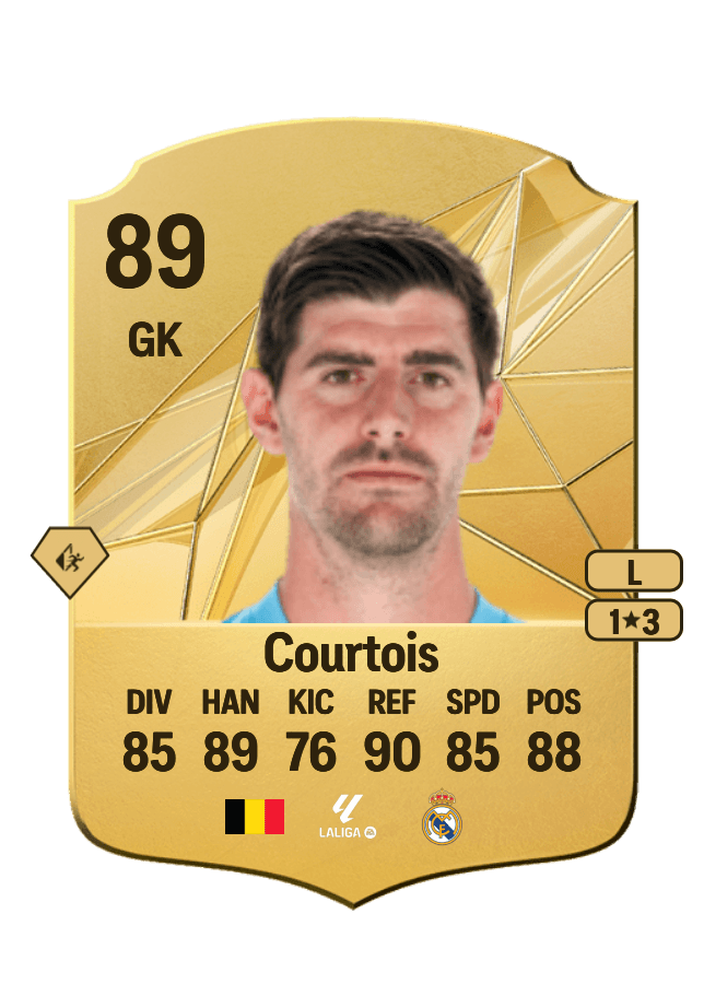 Thibaut Courtois card