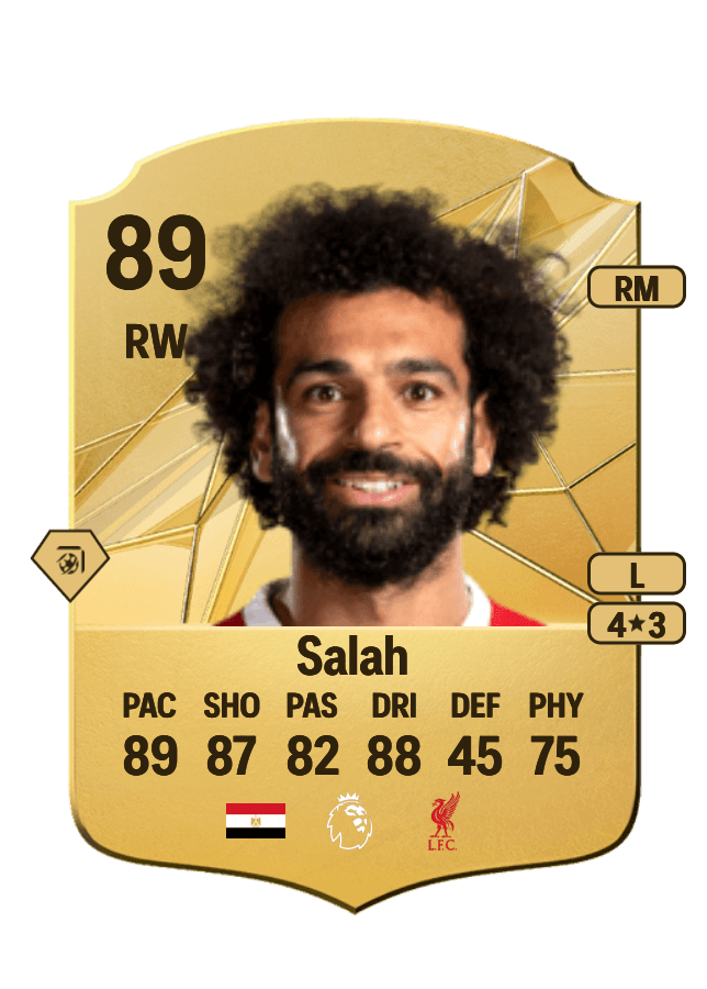 Mohamed Salah card