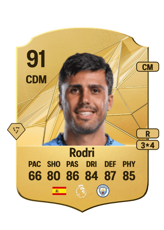 Rodri card