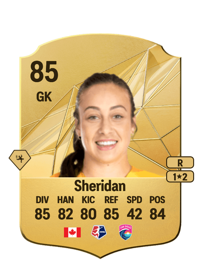 Kailen Sheridan card