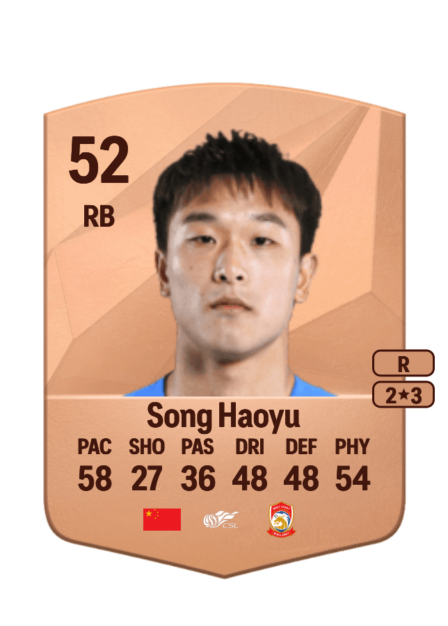 Song Haoyu card