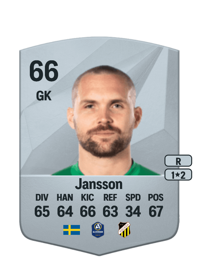 Oscar Jansson card