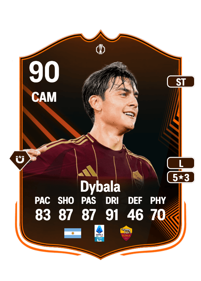 Paulo Dybala card