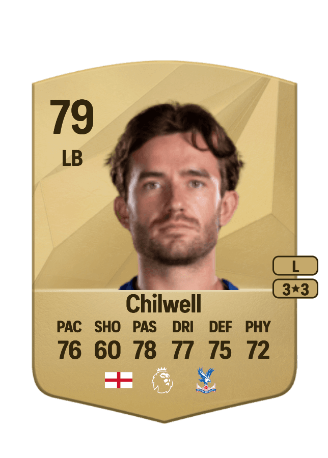 Ben Chilwell card