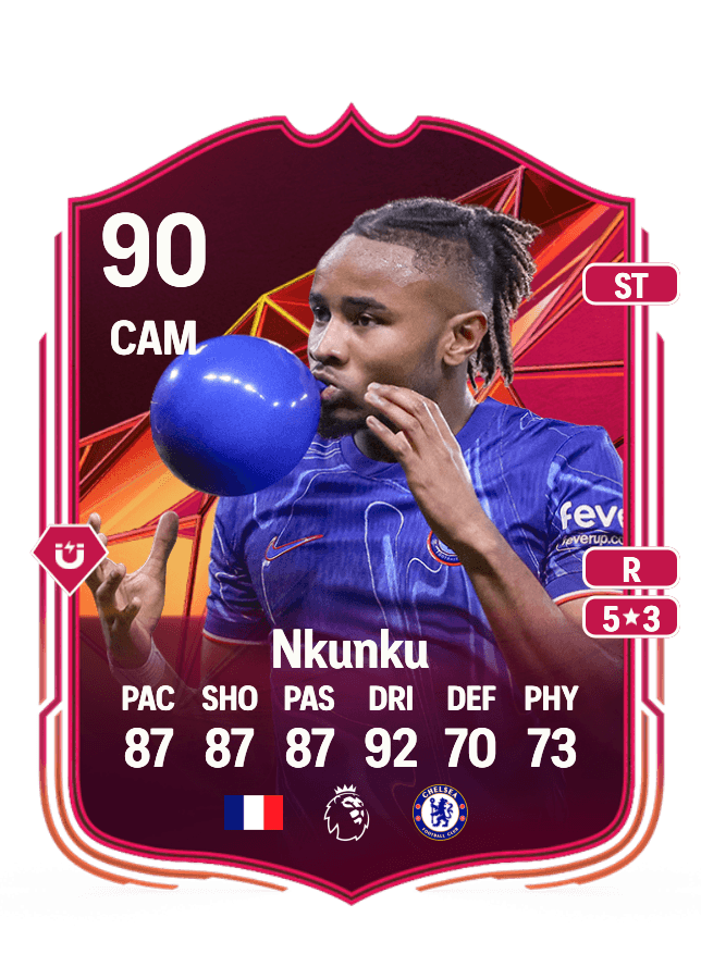 Christopher Nkunku card