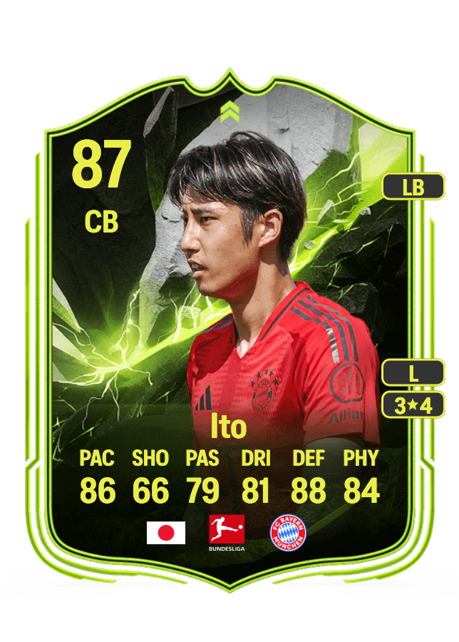 Hiroki Ito card