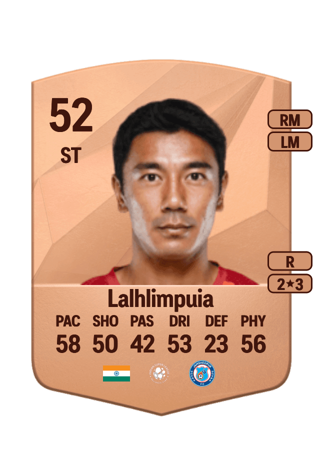 Daniel Lalhlimpuia card
